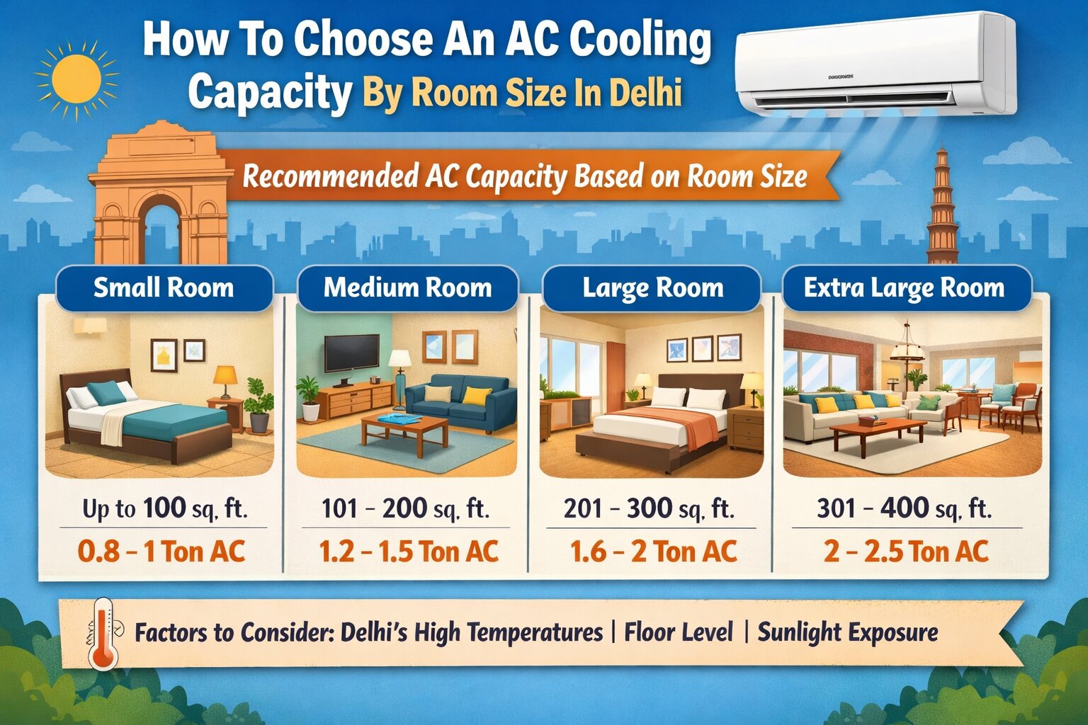 How To Choose An AC Cooling Capacity By Room Size In Delhi
